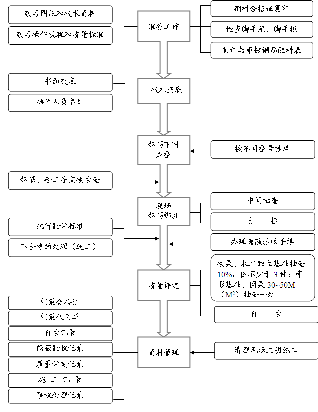 �ֽ���������Ƴ���