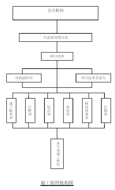 ʩ֯ͼ