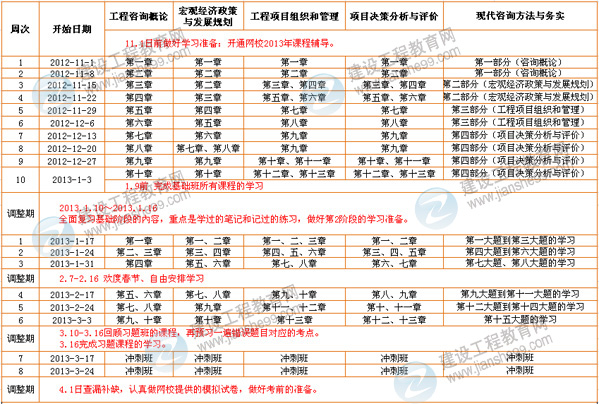 2013年注册咨询工程师考试计划表