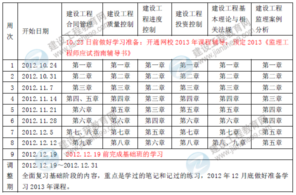 2013年注册监理工程师考试预习计划表