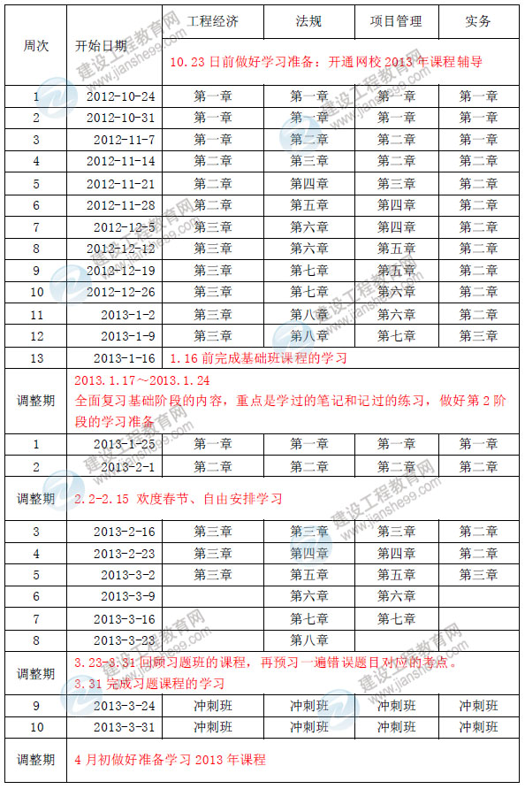 2013年注册一级建造师考试预习计划表