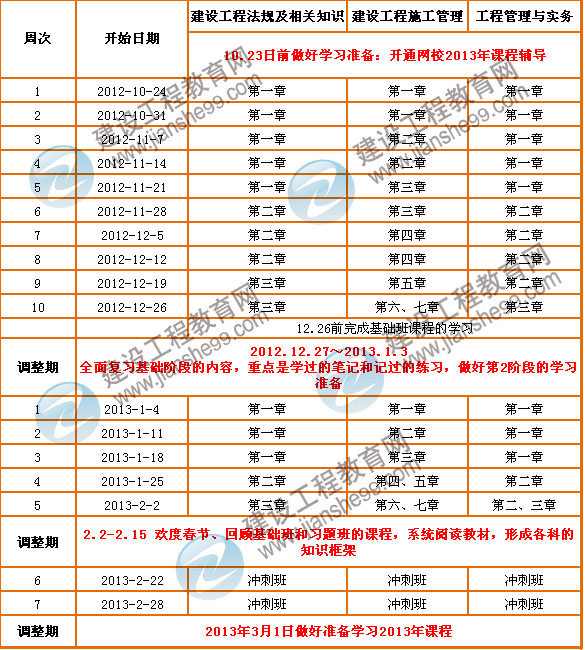 2013年二级建造师考试预学习计划表