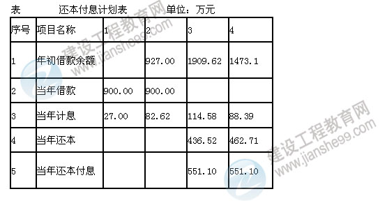 2012年造价工程师试题