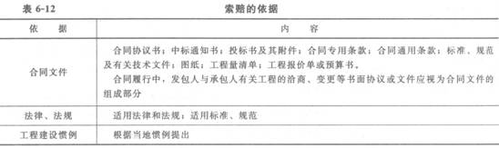 索赔的依据