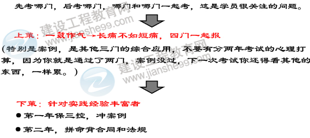 2013年监理工程师考试报考策略