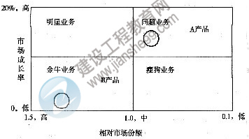 2011年注册咨询工程师考试现代咨询方法与实务试题及答案