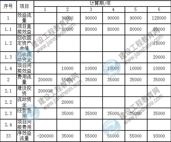 2011年注册咨询工程师考试现代咨询方法与实务试题及答案