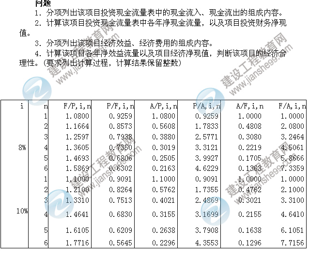 2011年注册咨询工程师考试现代咨询方法与实务试题及答案