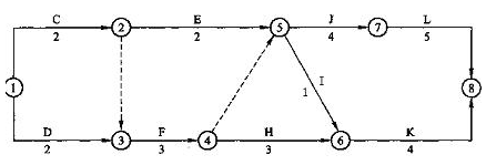 一级建造师《项目管理》每日一练