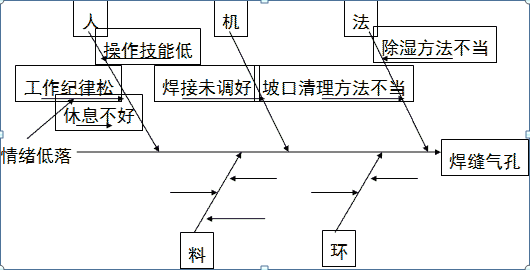 案例第3题