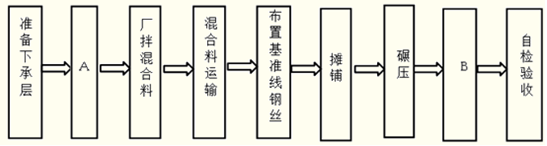 2011年二级建造师考试《公路工程》试题案例分析题第1题
