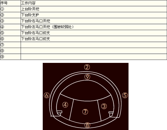 2011年二级建造师考试《公路工程》试题案例分析题第3题