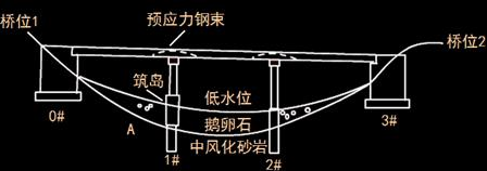 2011年二级建造师考试《公路工程》试题案例分析题第2题