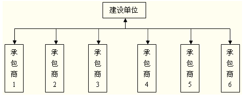 合同结构图