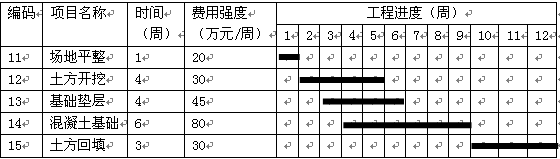 成本计划