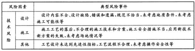 2012年咨询工程师考试《项目组织与管理》试题多选题第93题
