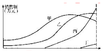 2012年咨询工程师考试《项目决策分析与评价》试题单选题第67题
