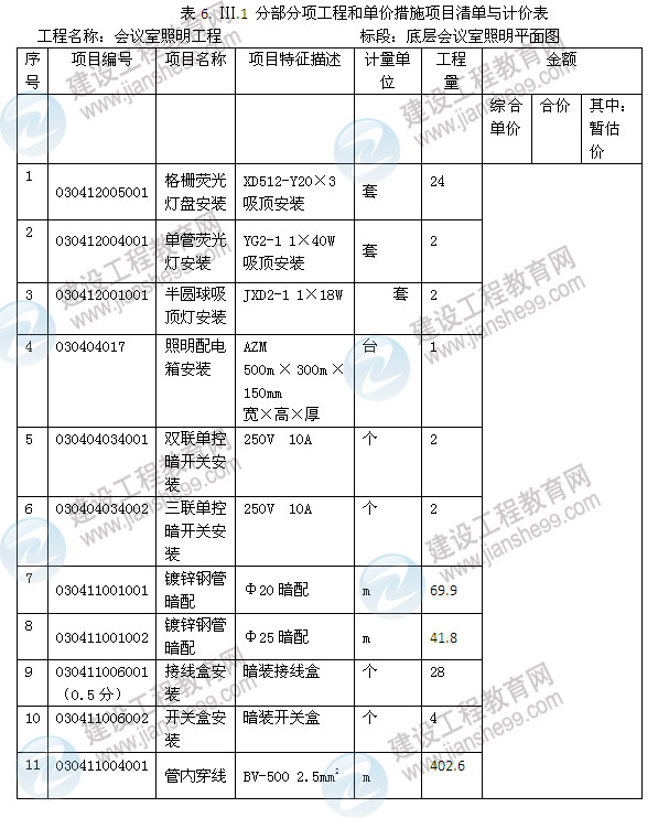 2013年造价工程师《案例分析》试题及答案解析第6题电气和自动化控制工程