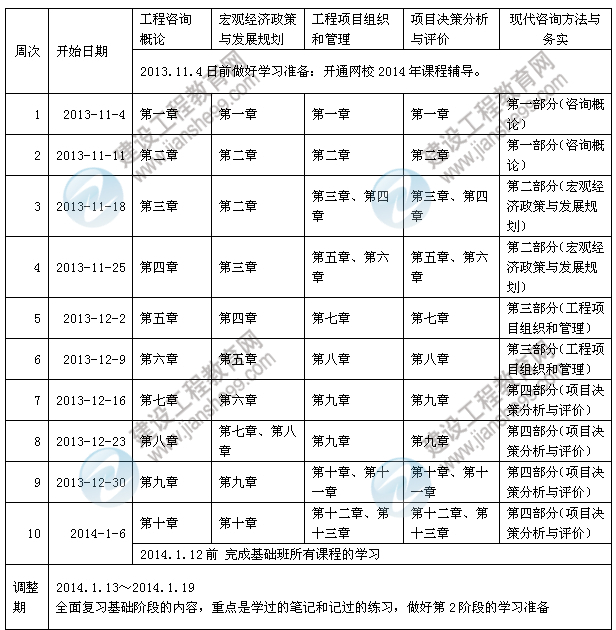 2014年咨询工程师考试预习计划表