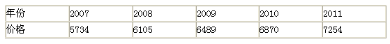 2012年房地产估价师《理论与方法》试题多选题第12题