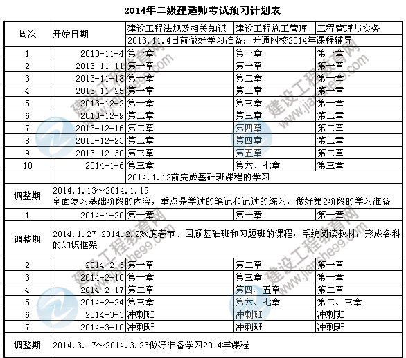 二建预习计划表