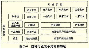 结构特征