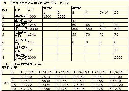 项目经济费用效益流量表
