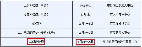 2014年天津二级建造师考试时间为：5月24、25日