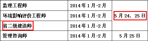 2014年南通二级建造师考试时间为：5月24、25日