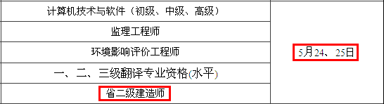 2014年无锡二级建造师考试时间为：5月24、25日