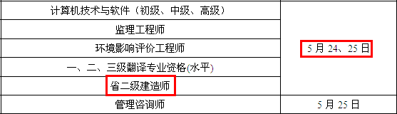 2014年江苏常州二级建造师考试时间为：5月24、25日