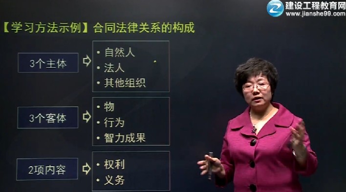 2014监理工程师《建设工程合同管理》辅导正式开