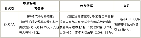 2014年吉林监理工程师报名费用