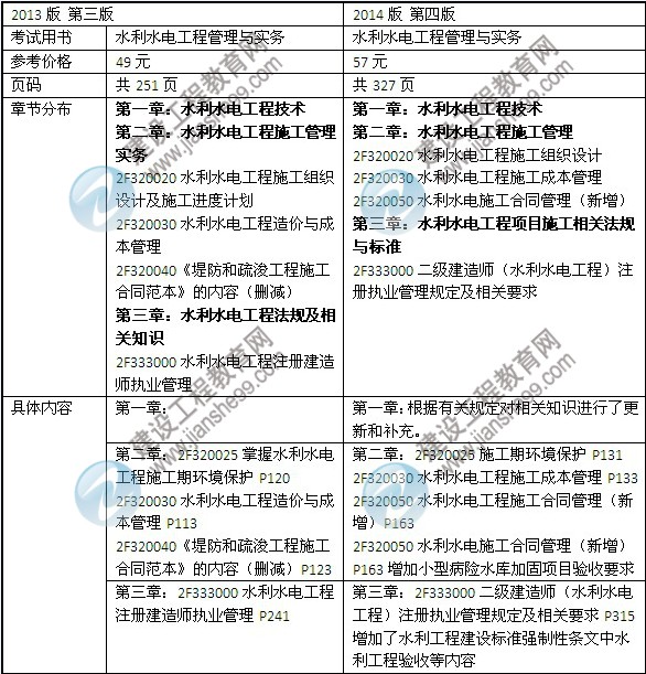 2014年二级建造师《水利水电工程》教材新旧对比（第三、四版）