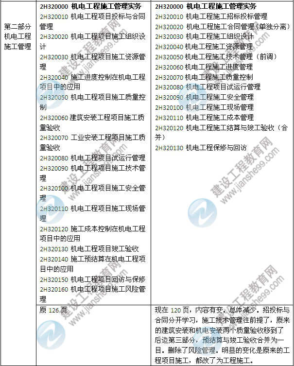2014年二级建造师《机电工程》教材新旧对比（第三、四版）