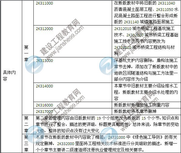 2014年二级建造师《市政工程》教材新旧对比（第三、四版）