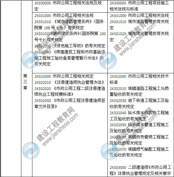 2014年二级建造师《市政工程》教材新旧对比（第三、四版）