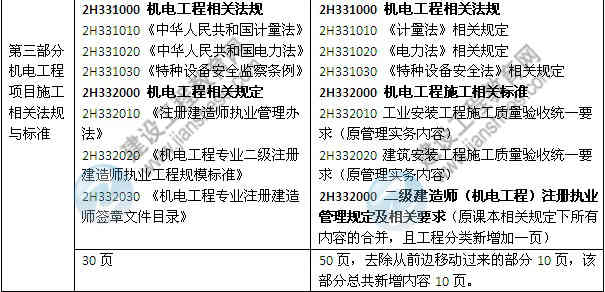 2014年二级建造师《机电工程》教材新旧对比（第三、四版）