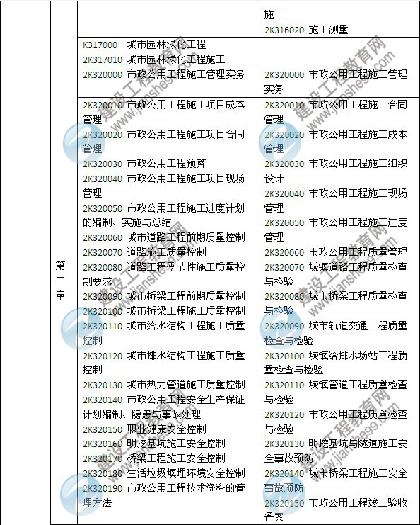 2014年二级建造师《市政工程》教材新旧对比（第三、四版）