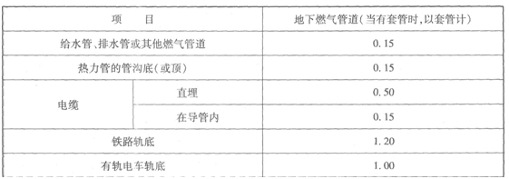 地下燃气管道与构筑物或相邻管道之间垂直净距