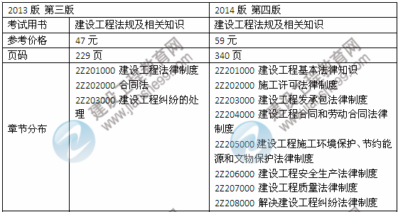 教材对比
