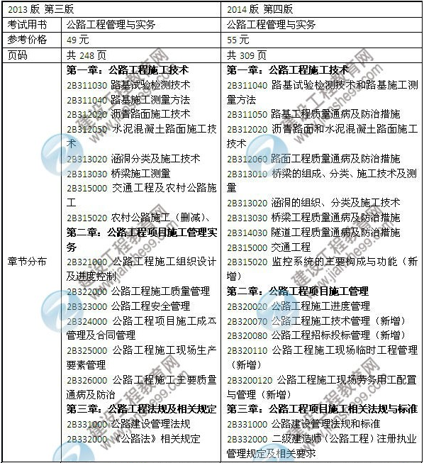 公路工程教材对比