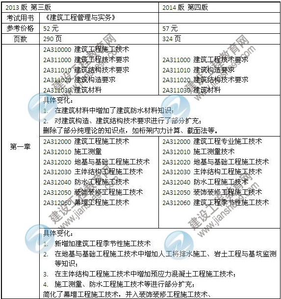 教材对比