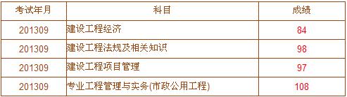 一建成绩