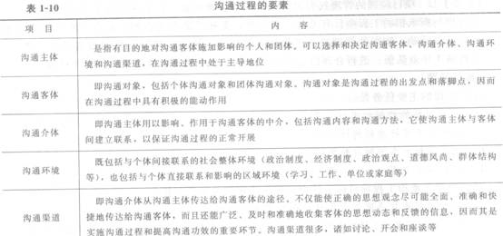项目各参与方之间的沟通方法