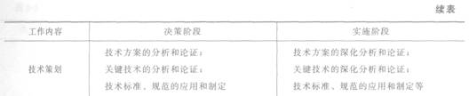 项目实施阶段策划的工作内容