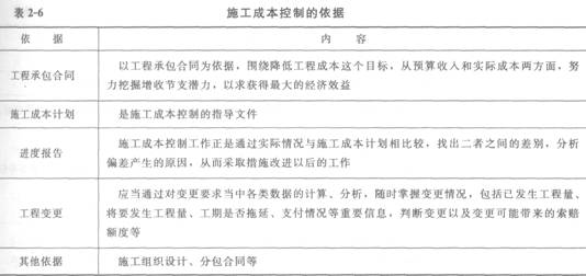 施工成本控制的依据