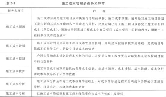 施工成本管理的任务