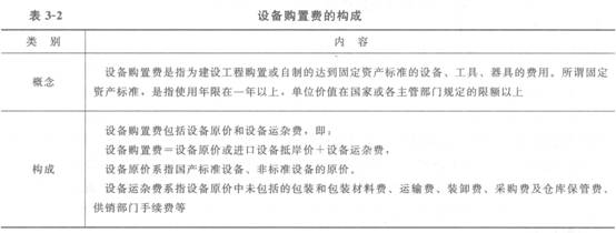 设备及工器具购置费的组成