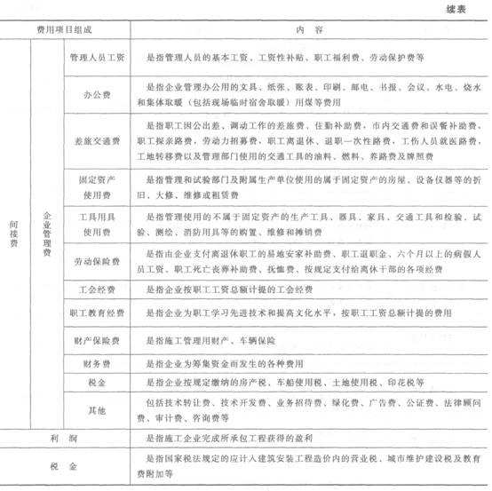 建筑安装工程费用项目的组成